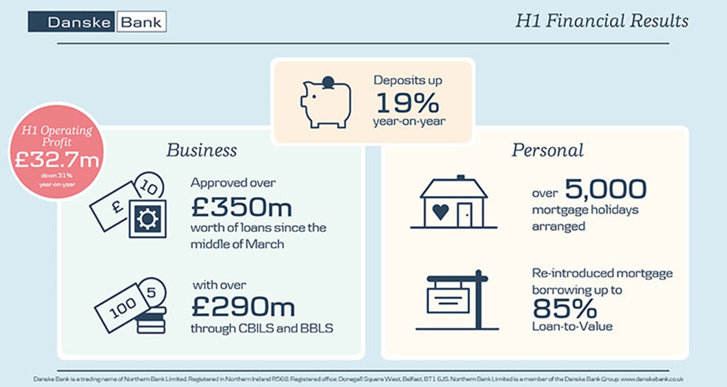 UK Financial results infographic for first half of 2020
