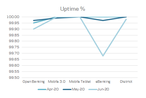 All channels - uptime