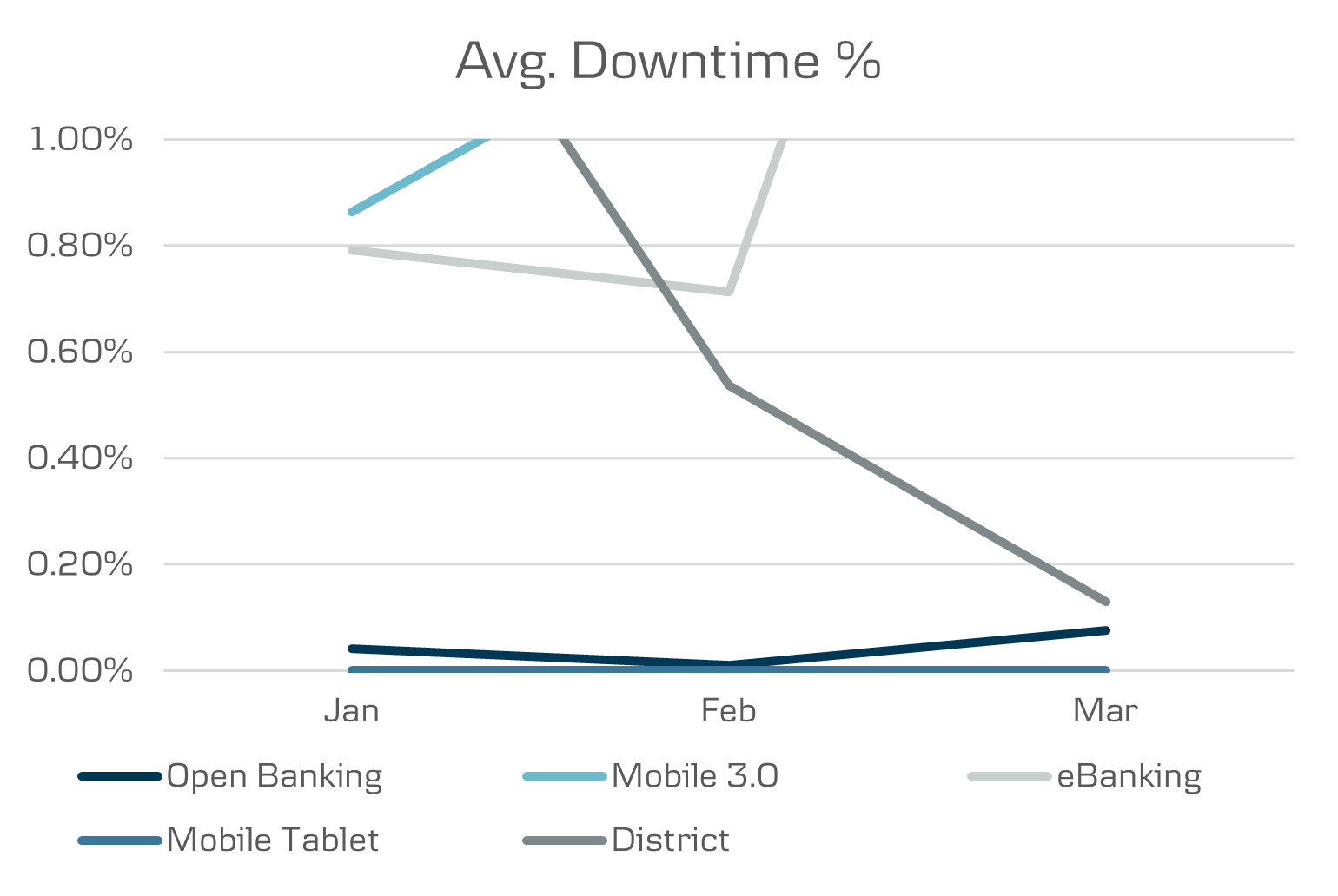 all-channels-downtime