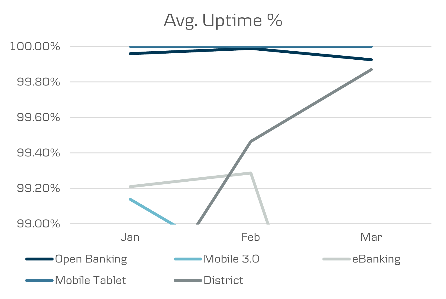 all-channels-uptime