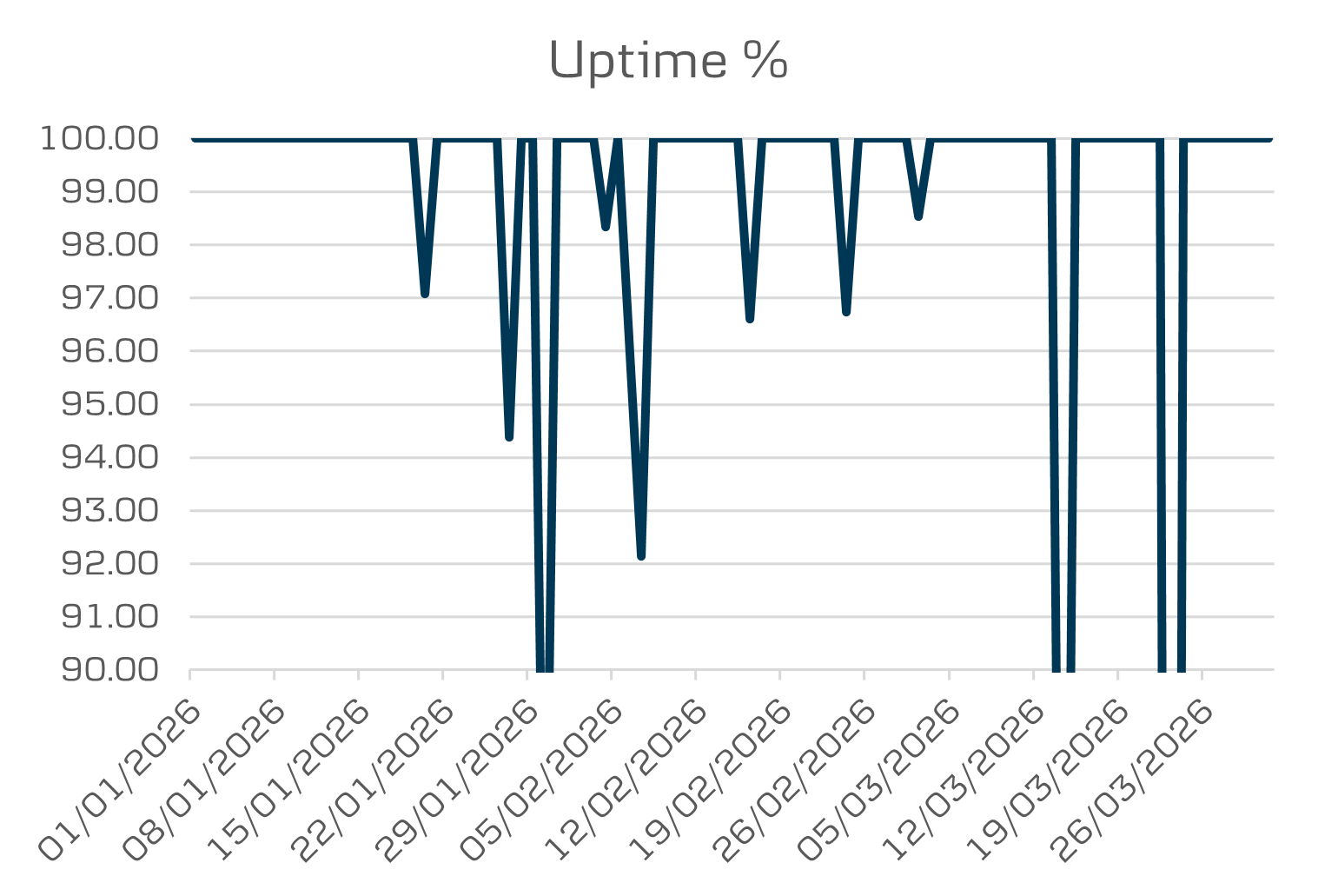 ebanking-uptime