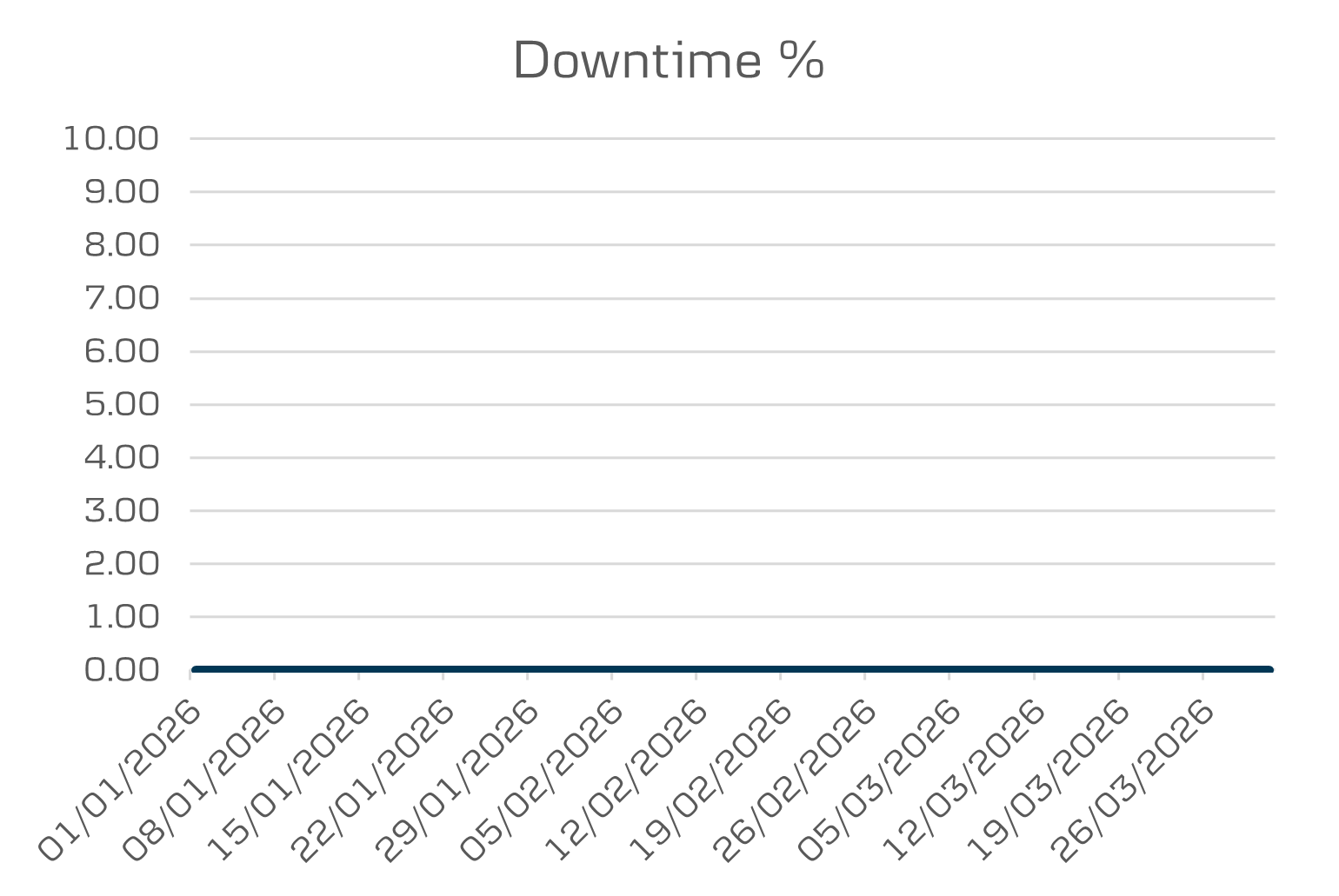 mobile-business-and-tablet-downtime