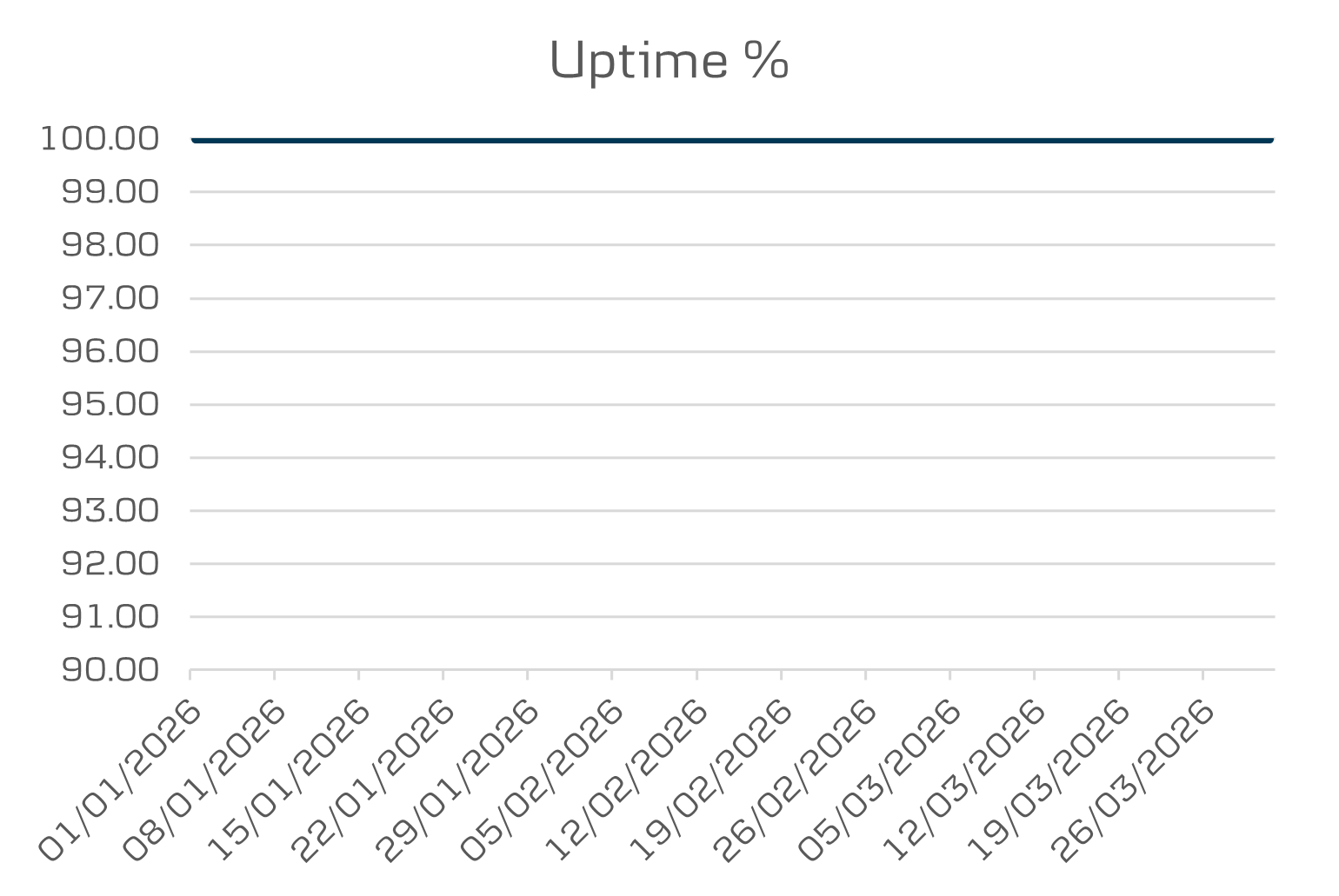 mobile-business-and-tablet-uptime