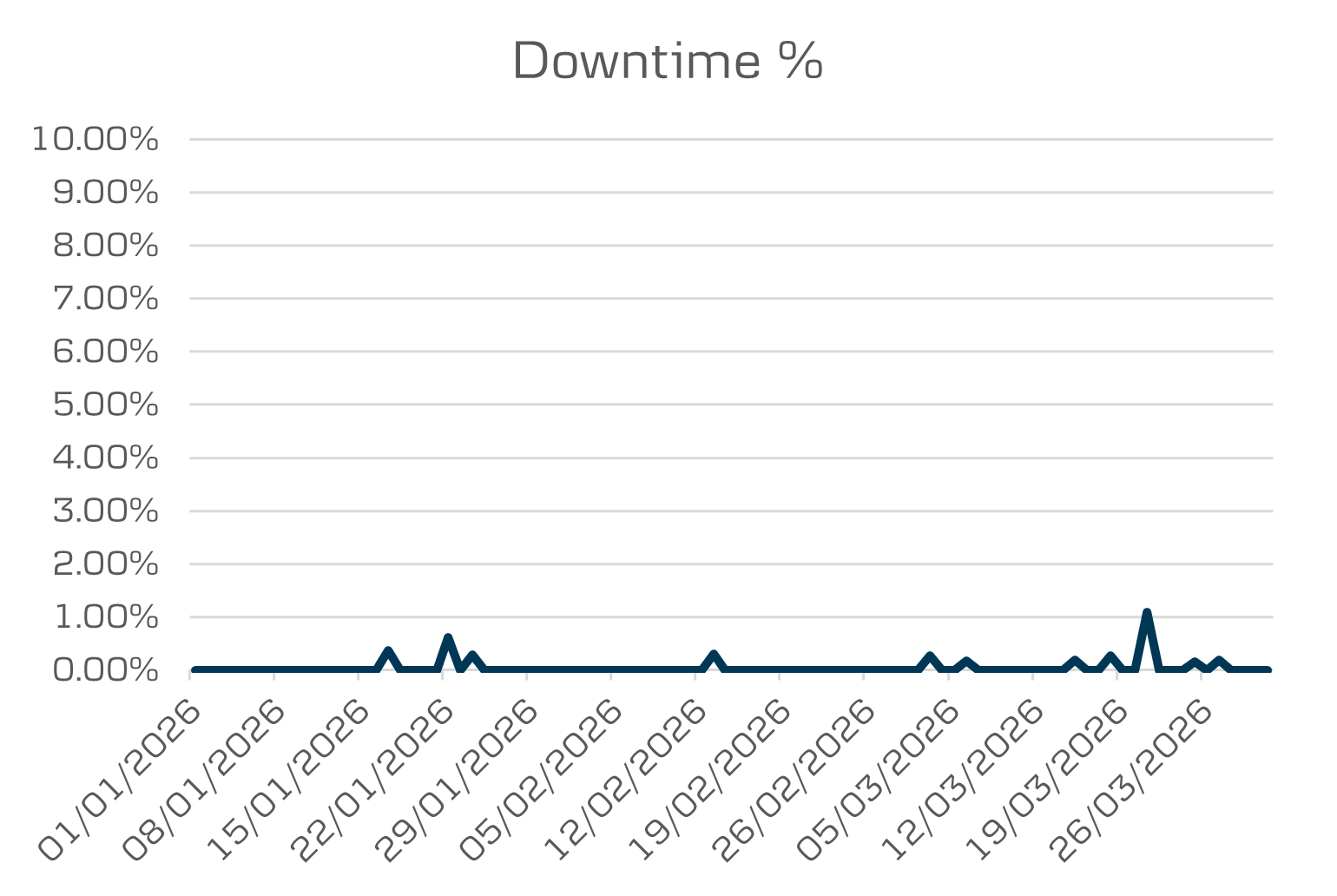 open-banking-downtime