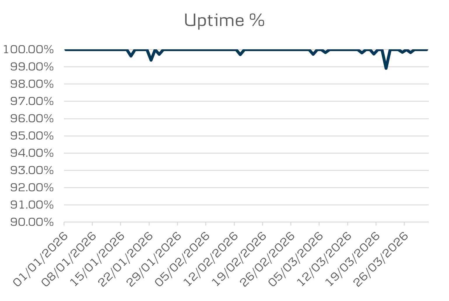 open-banking-uptime