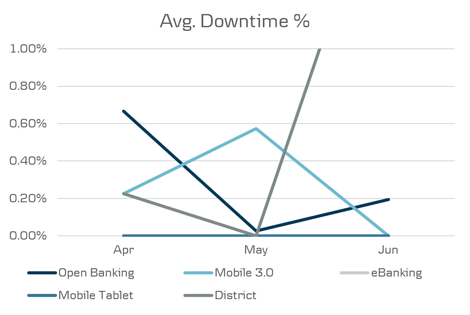All channels downtime