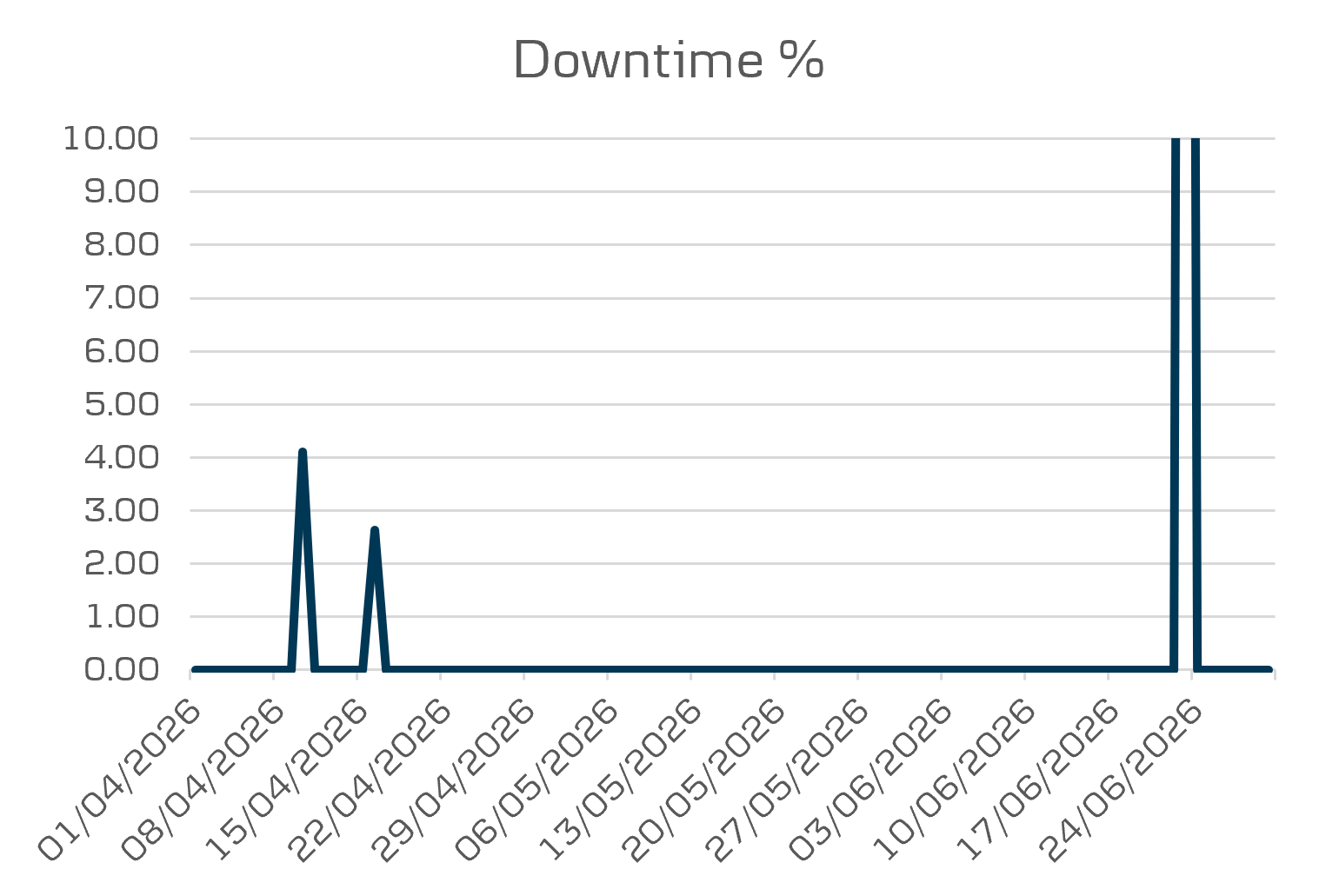 eBanking downtime