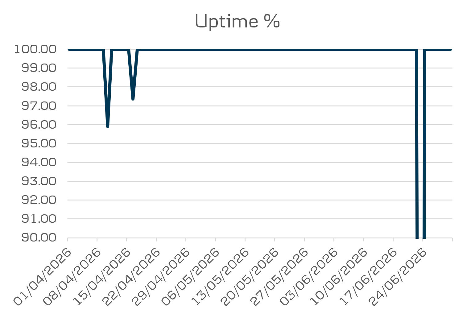 eBanking uptime