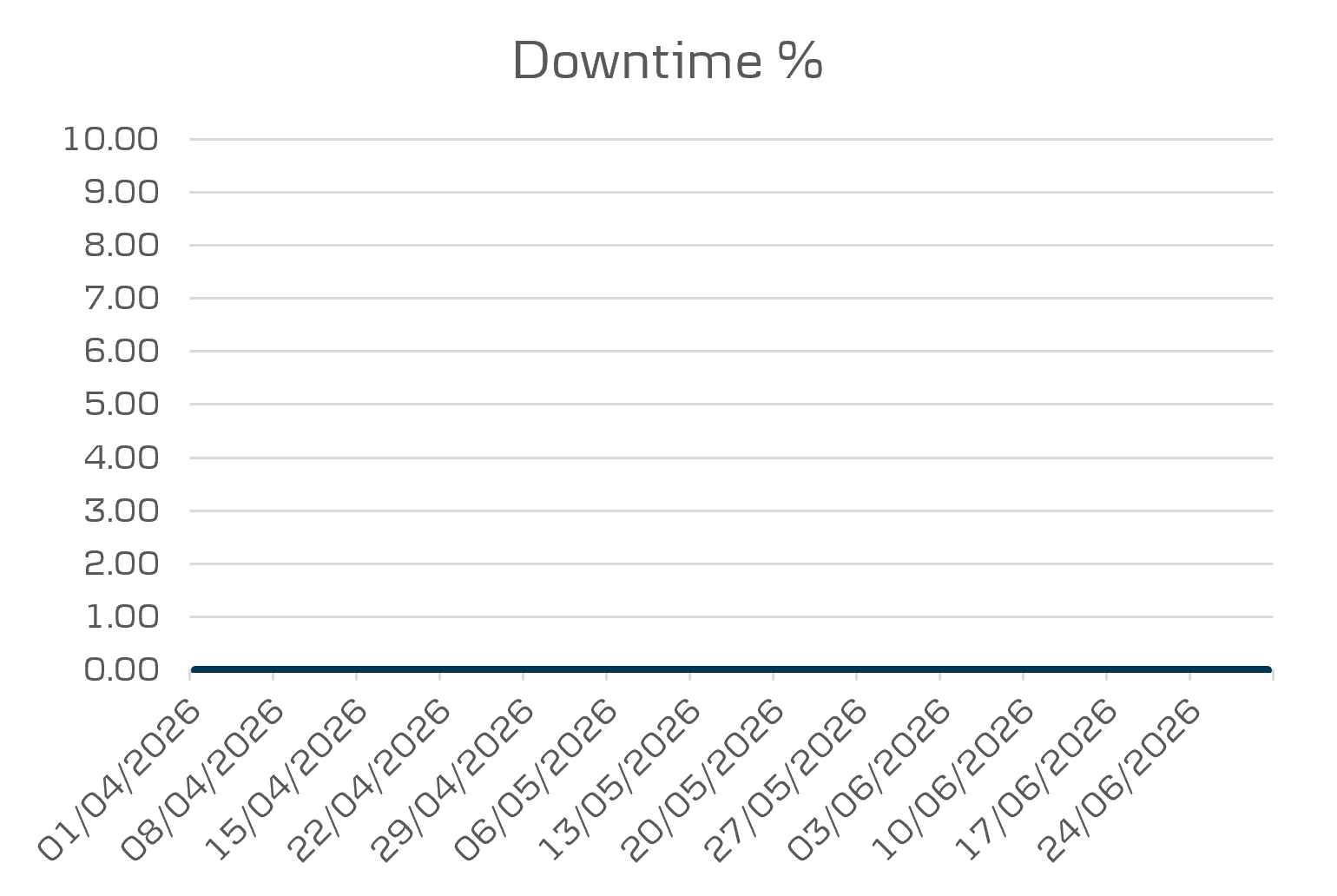 Mobile business and tablet downtime