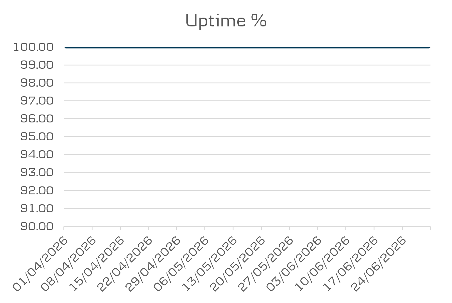 Mobile business and tablet uptime