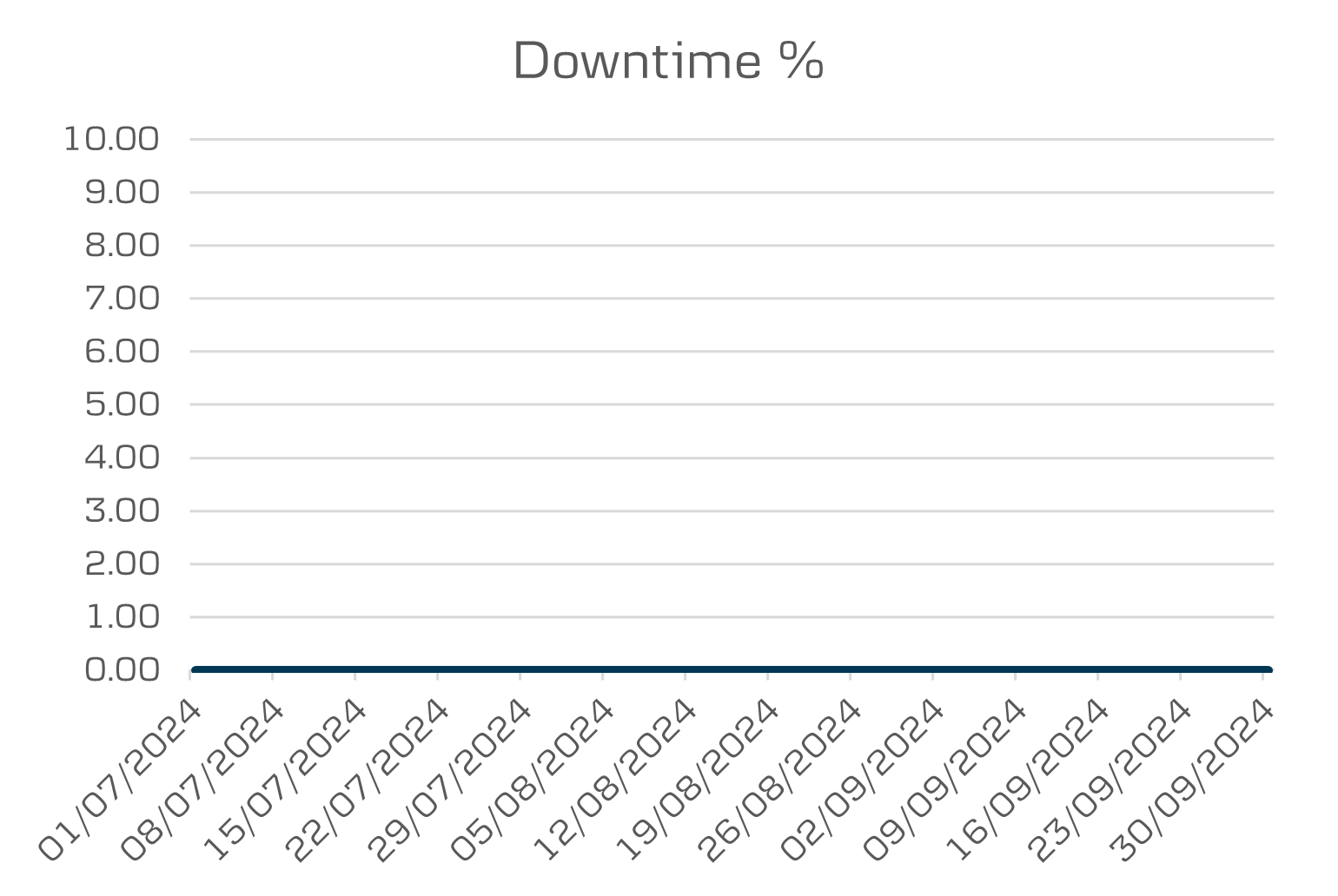 API Data eBanking downtime