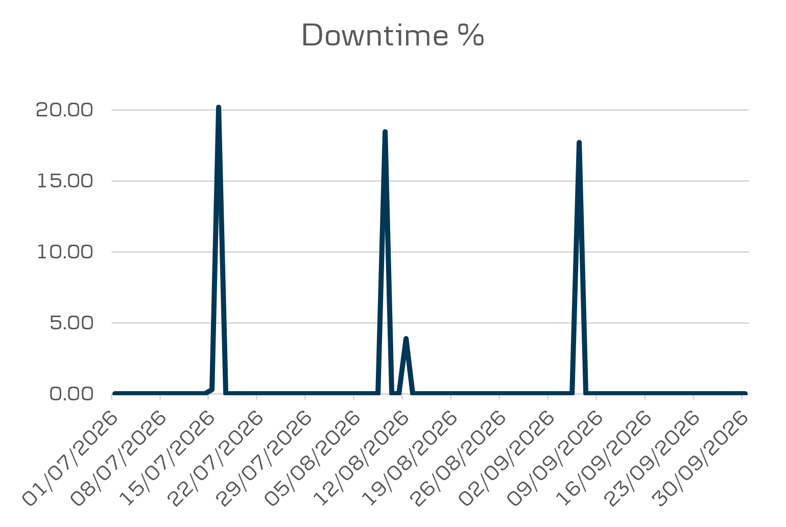 API Data eBanking downtime