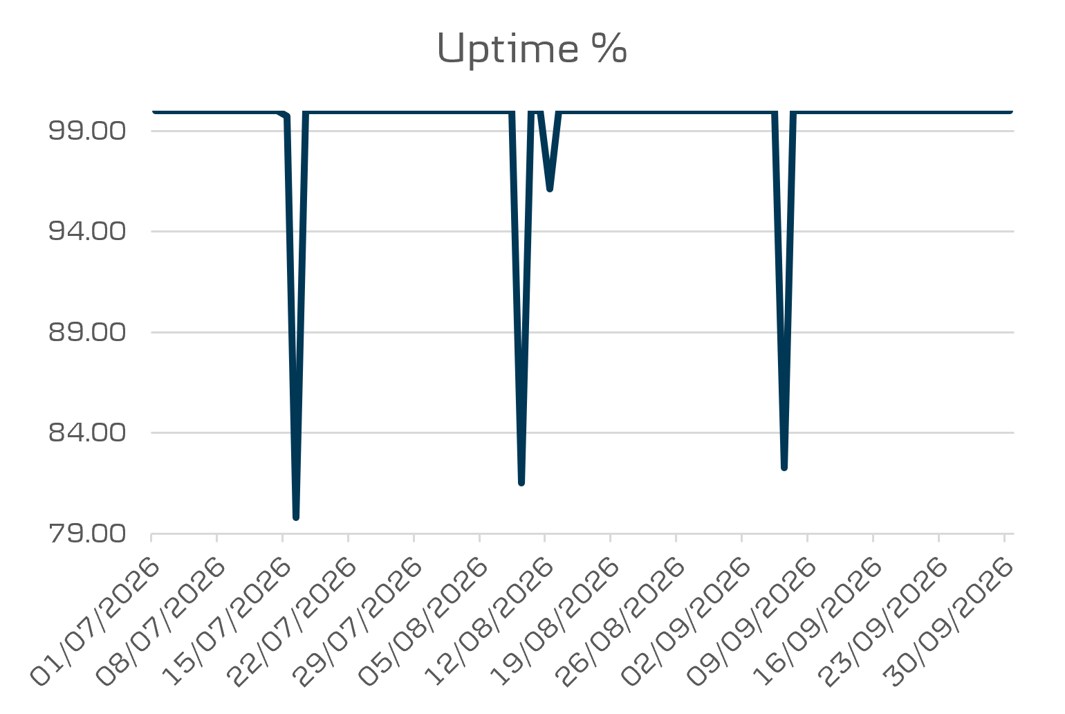 API data eBanking uptime