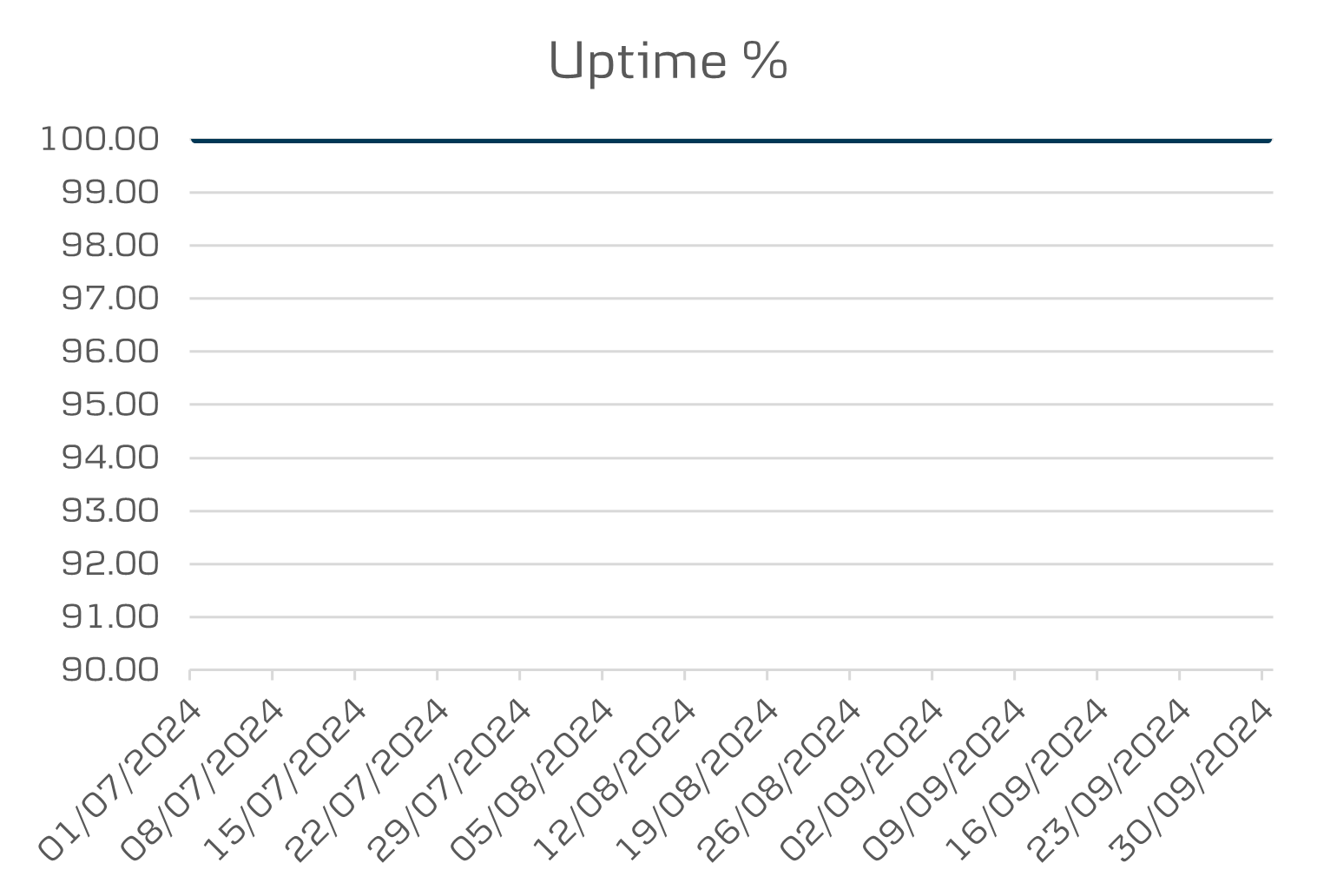 API data eBanking uptime