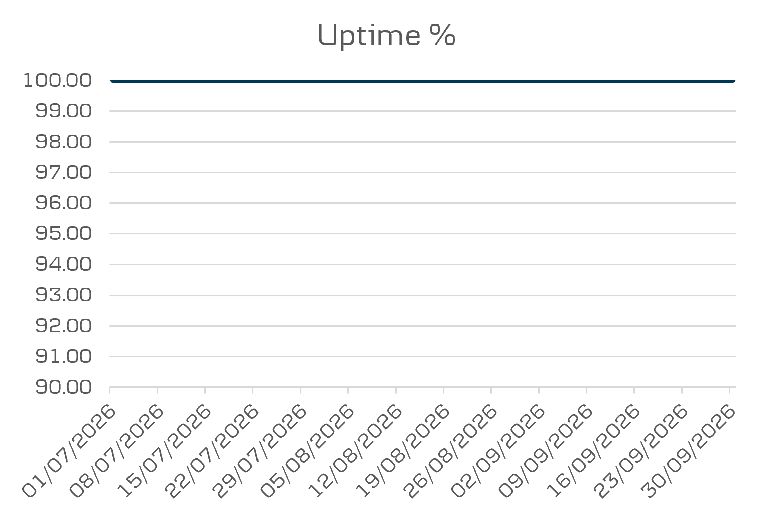 API Data mobile business and tablet uptime