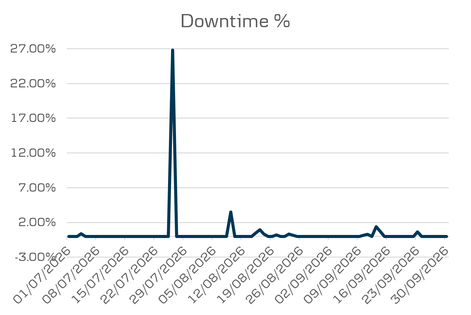 API Data Opening banking uptime