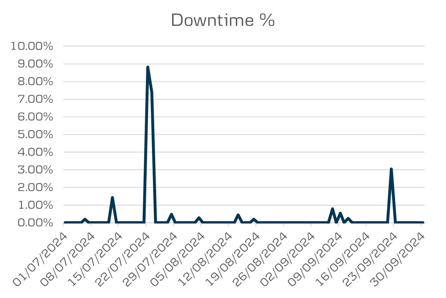 API Data Opening banking downtime