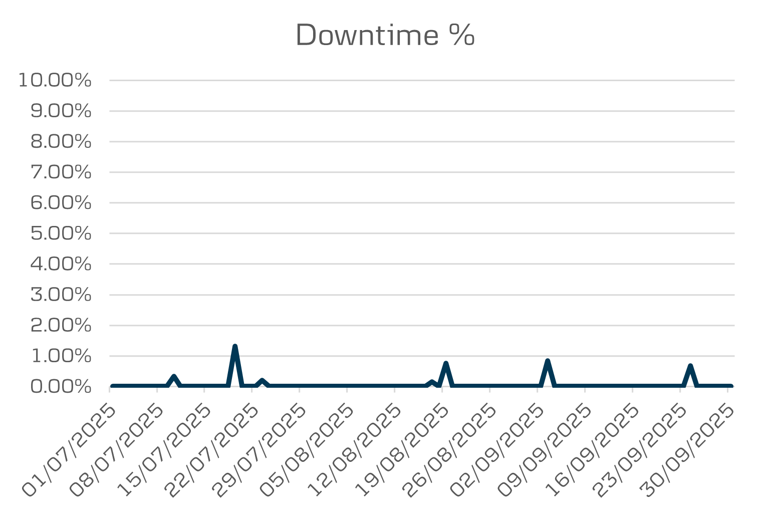 API Data Opening banking uptime