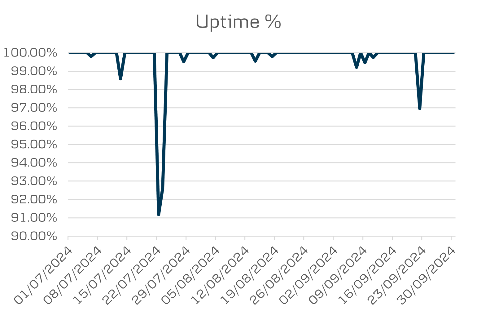 API Data Opening banking uptime