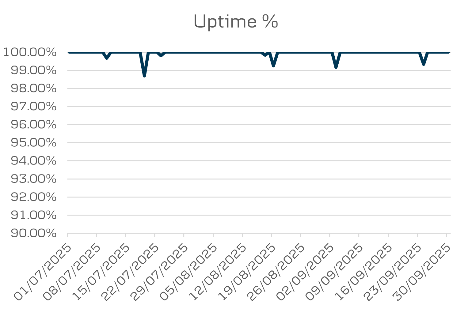 API Data Opening banking uptime