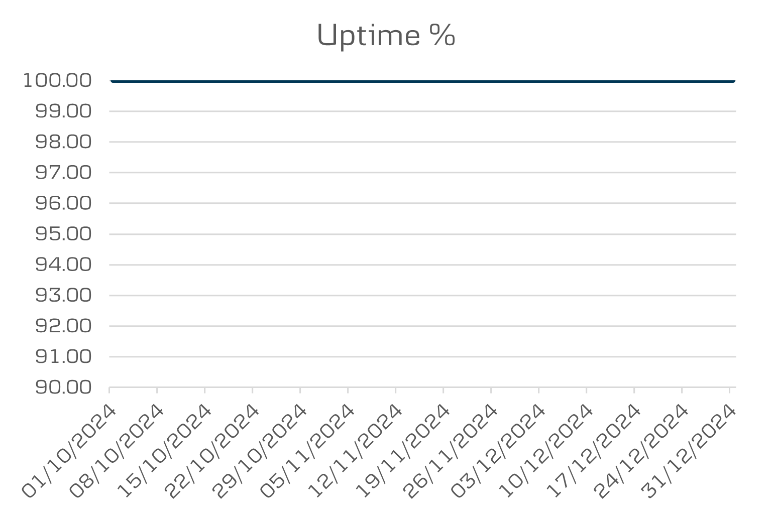 Q4 eBanking uptime