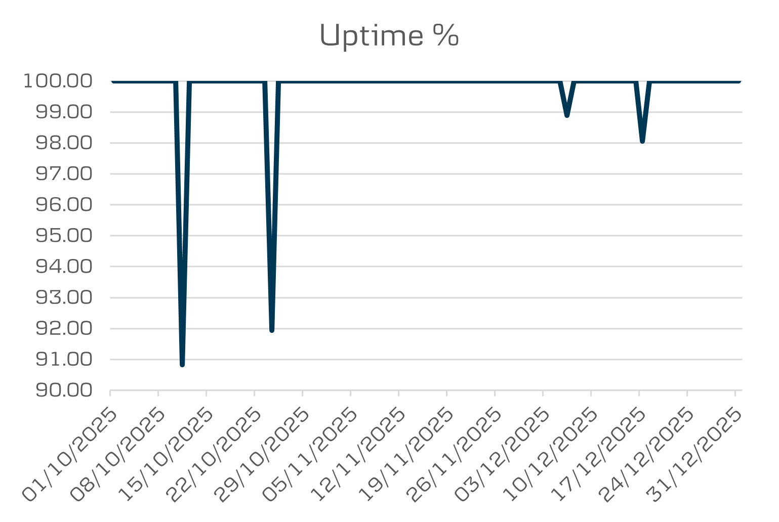 Q4 eBanking uptime