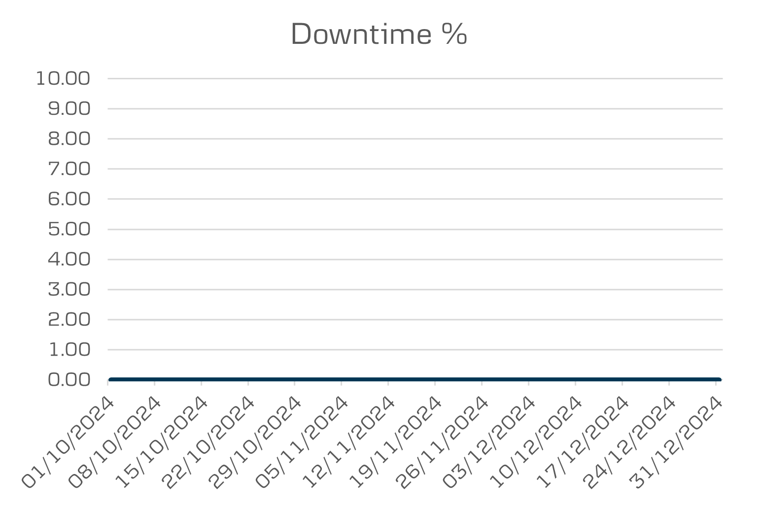 Q4 Mobile business and tablet downtime