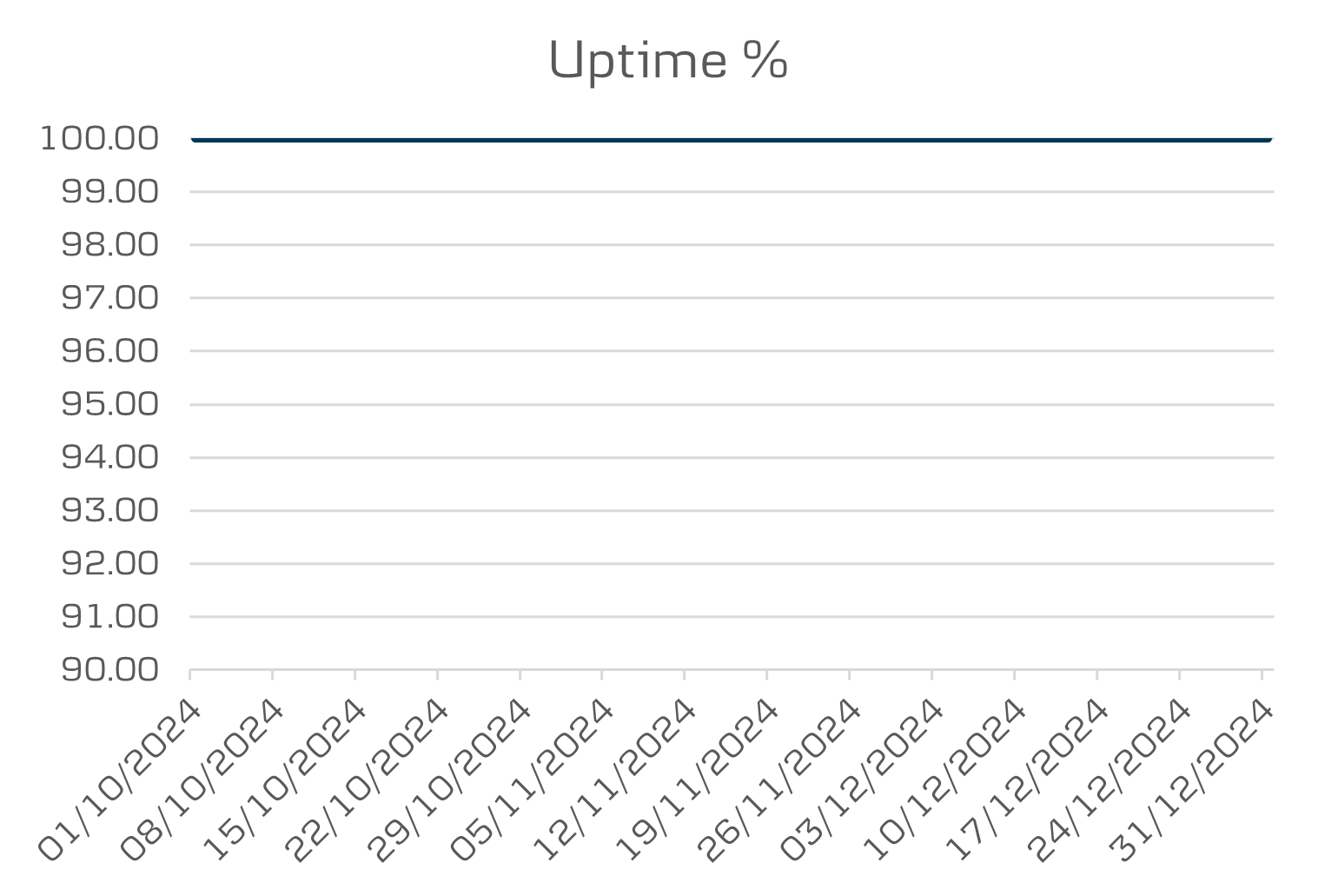 Q4 Mobile business and tablet uptime