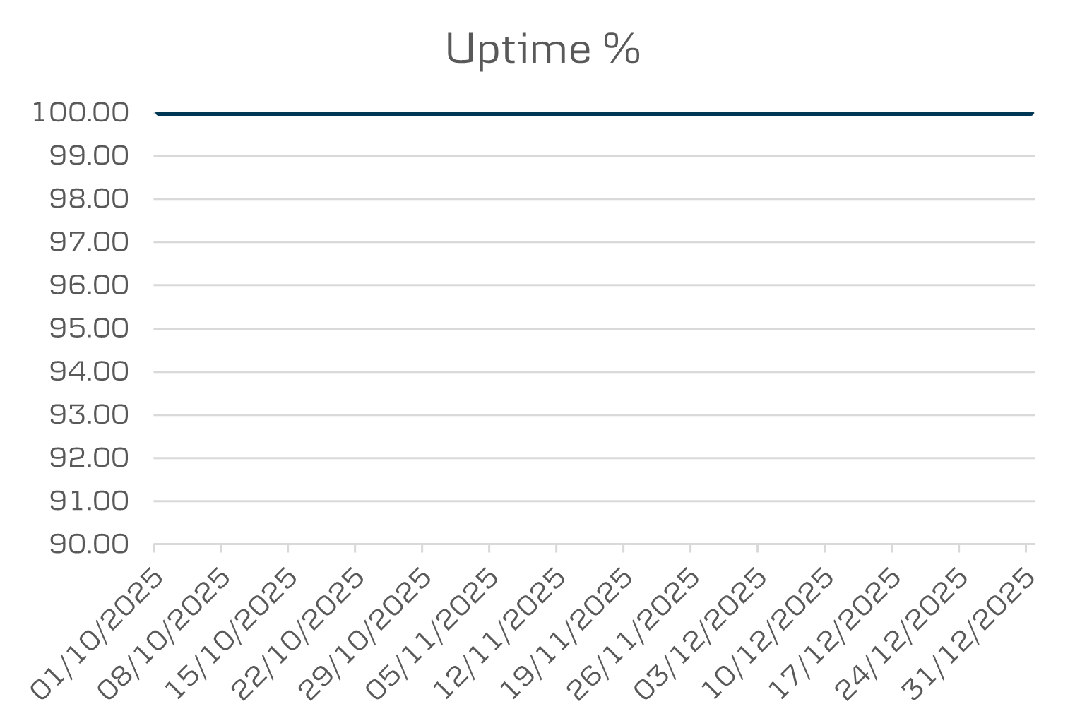 Q4 Mobile business and tablet uptime