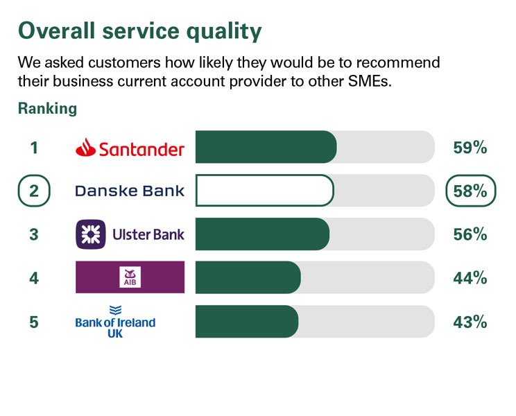 CMA results lead image for business