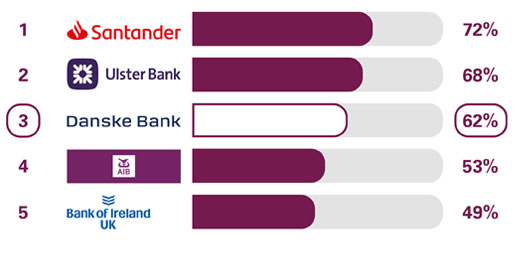 Online mobile services