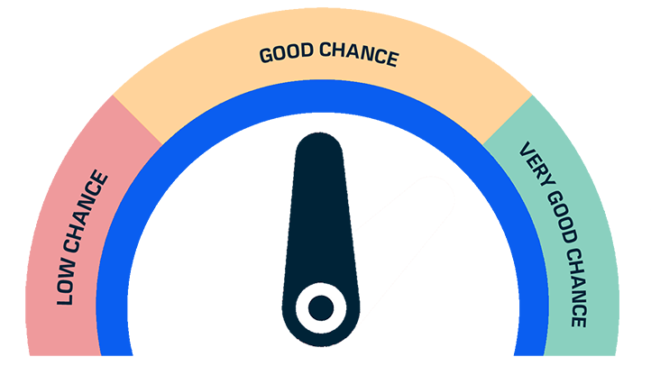 Result - Good chance