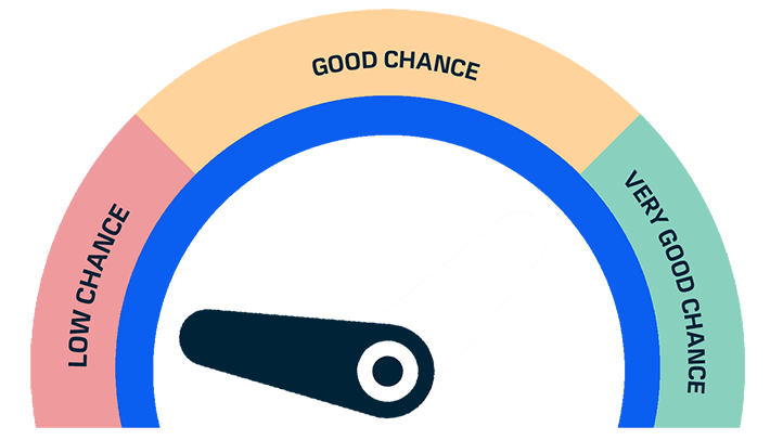 Result - Low chance