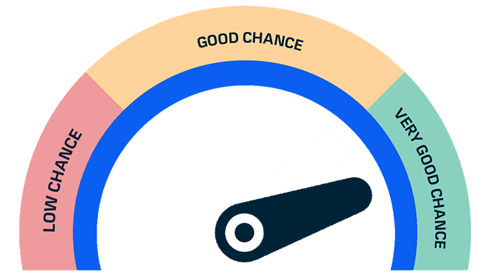 Result - Very good chance