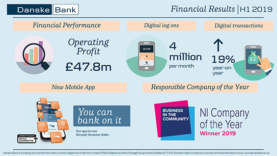 Infographic showing  operating profit of 47.8m, 4 million digital log ons per month and 19% increase on digital transactions year-on-year