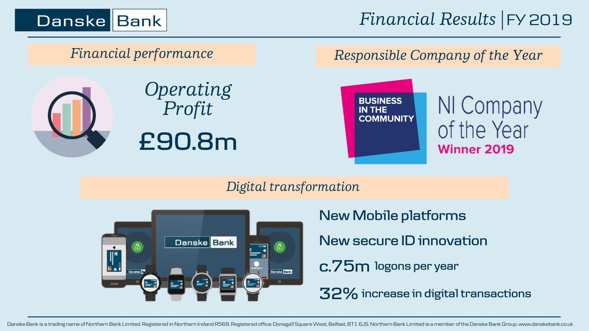 Financial results full year 2019