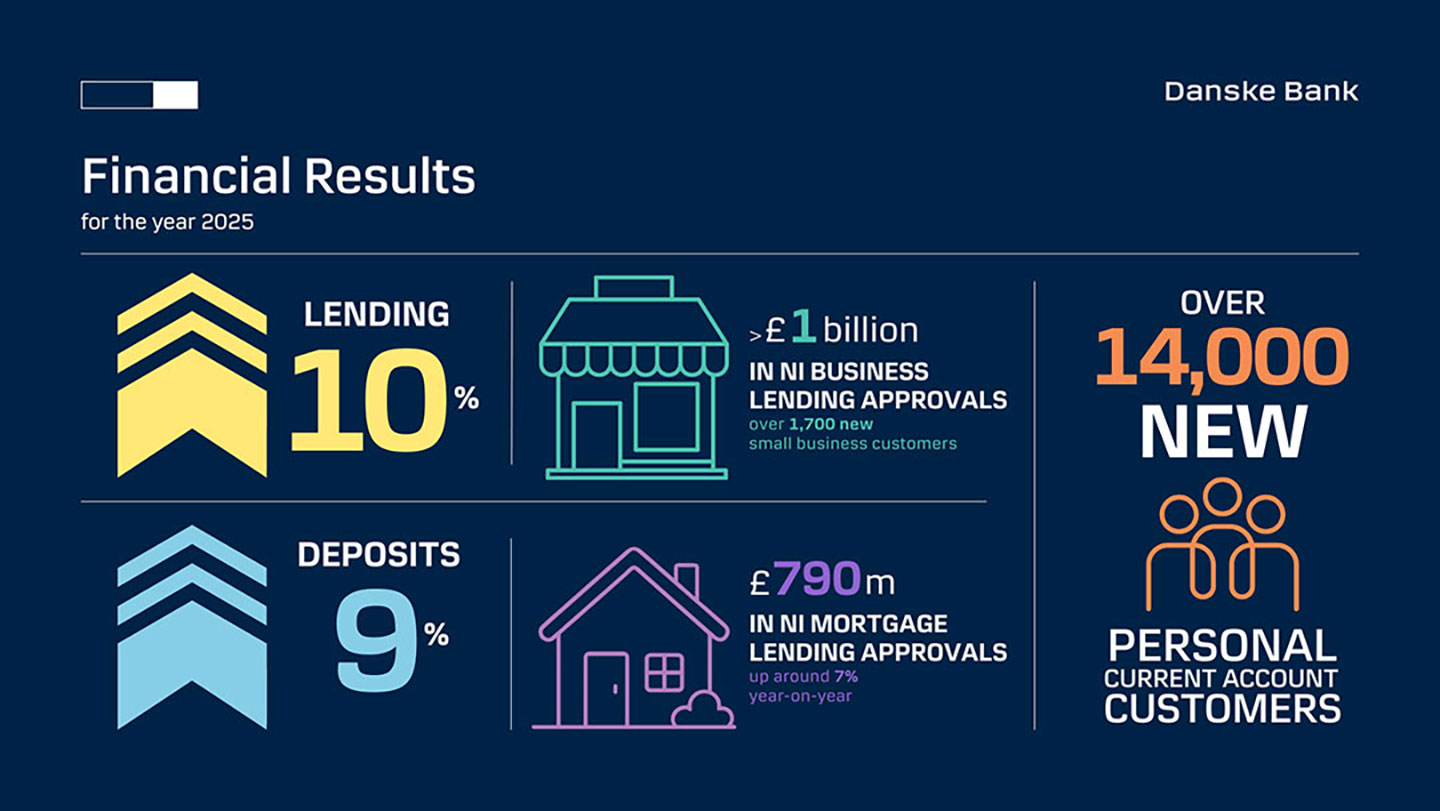 Financial Results 2025