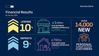Danske Bank UK Financial Results Full Year 2025