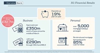 UK Financial results infographic for first half of 2020 UK Financial results infographic for first half of 2020