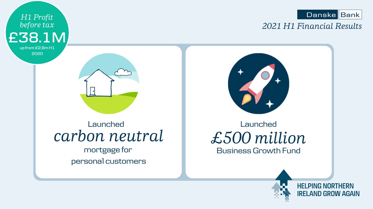 H1 2021 financial results inforgraphic