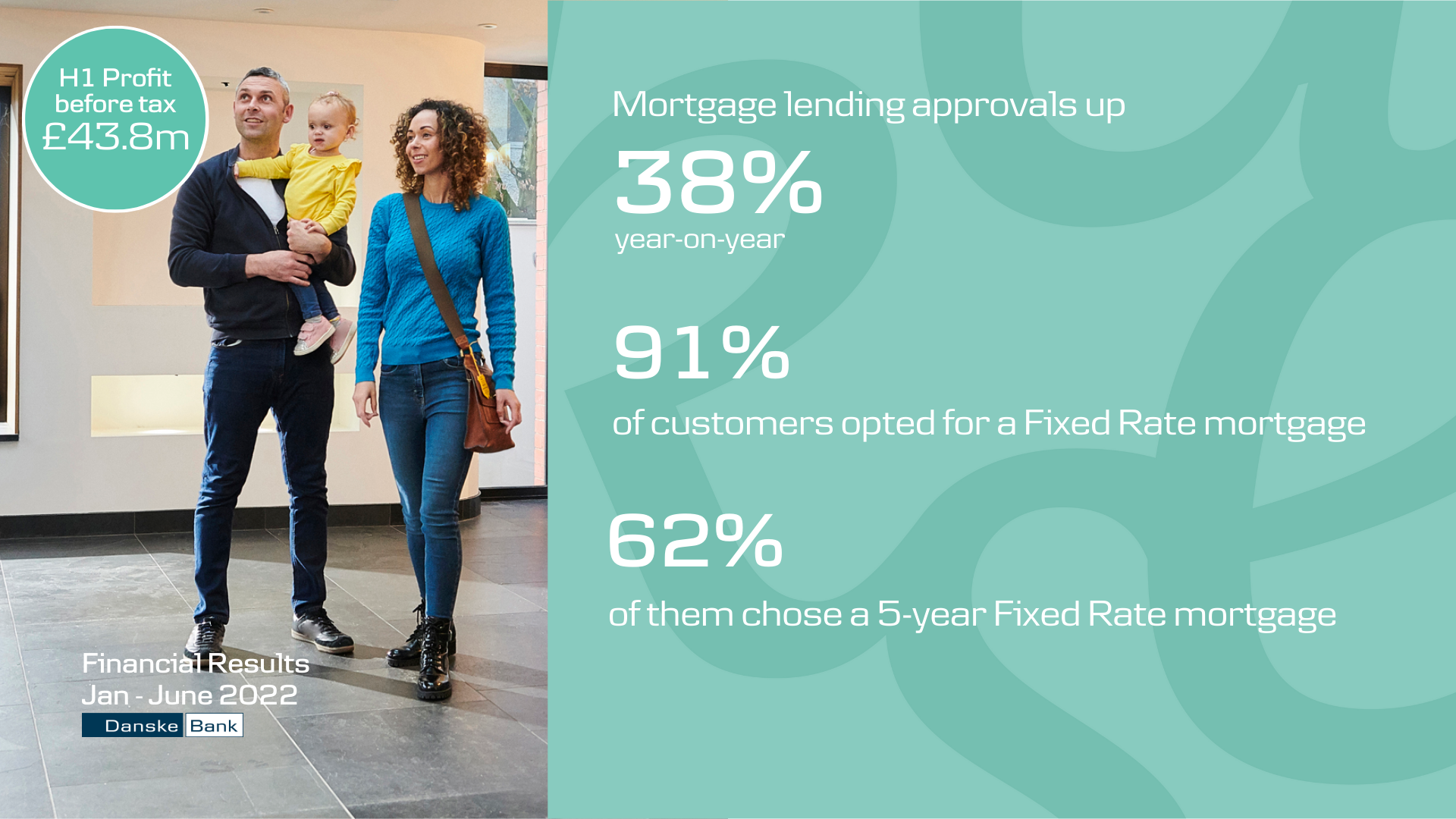 H1 2022 financial results infographic