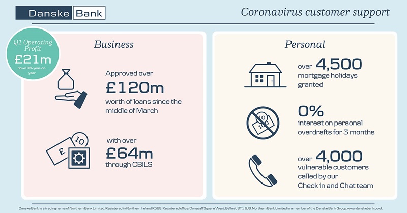 Q1 2020 financial results infographic