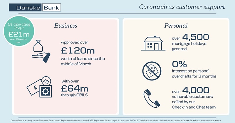 Q1 2020 financial results infographic