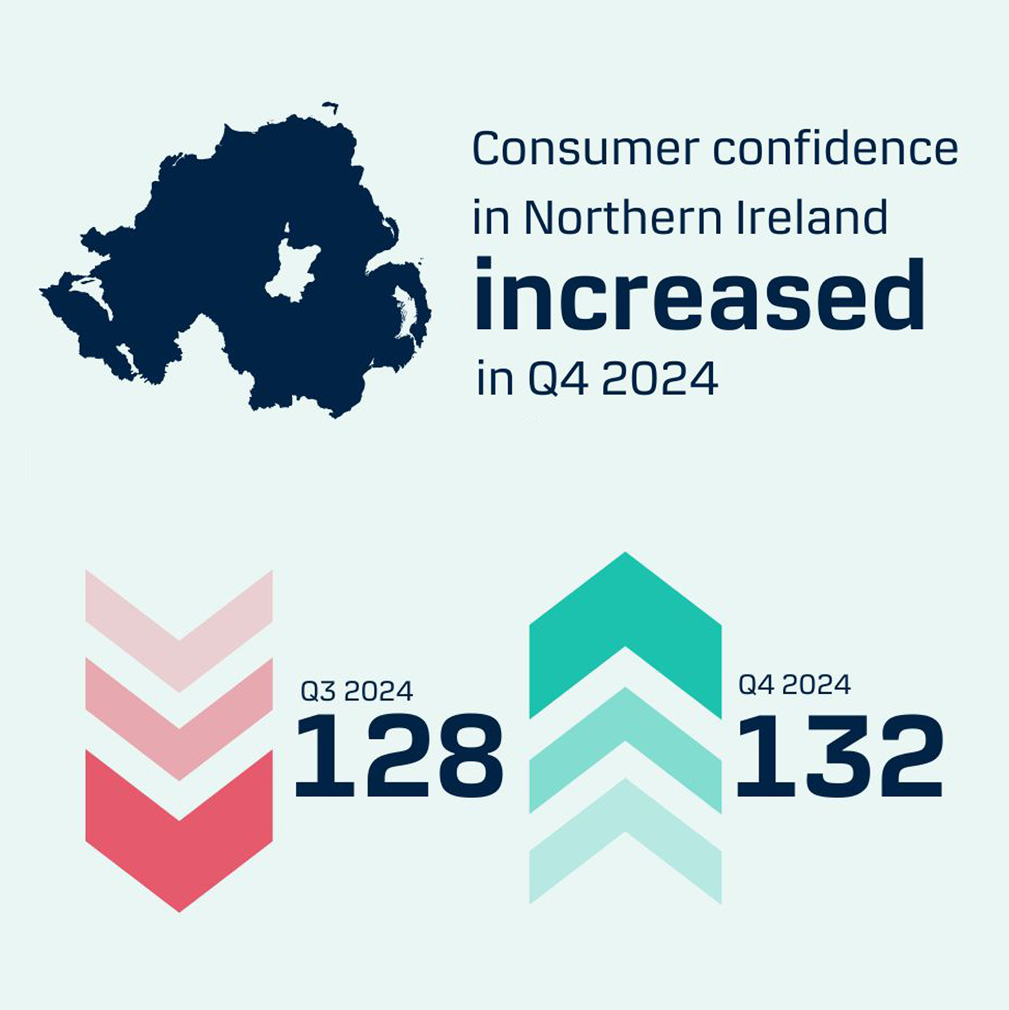 Economic Analysis Landing Page Consumer Confidence