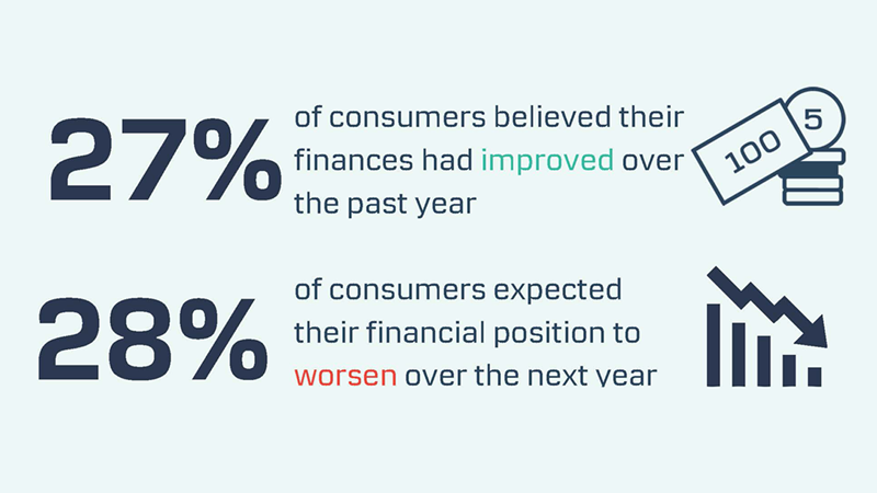 Danske Bank Q1 2025 Consumer Confidence financial percentages