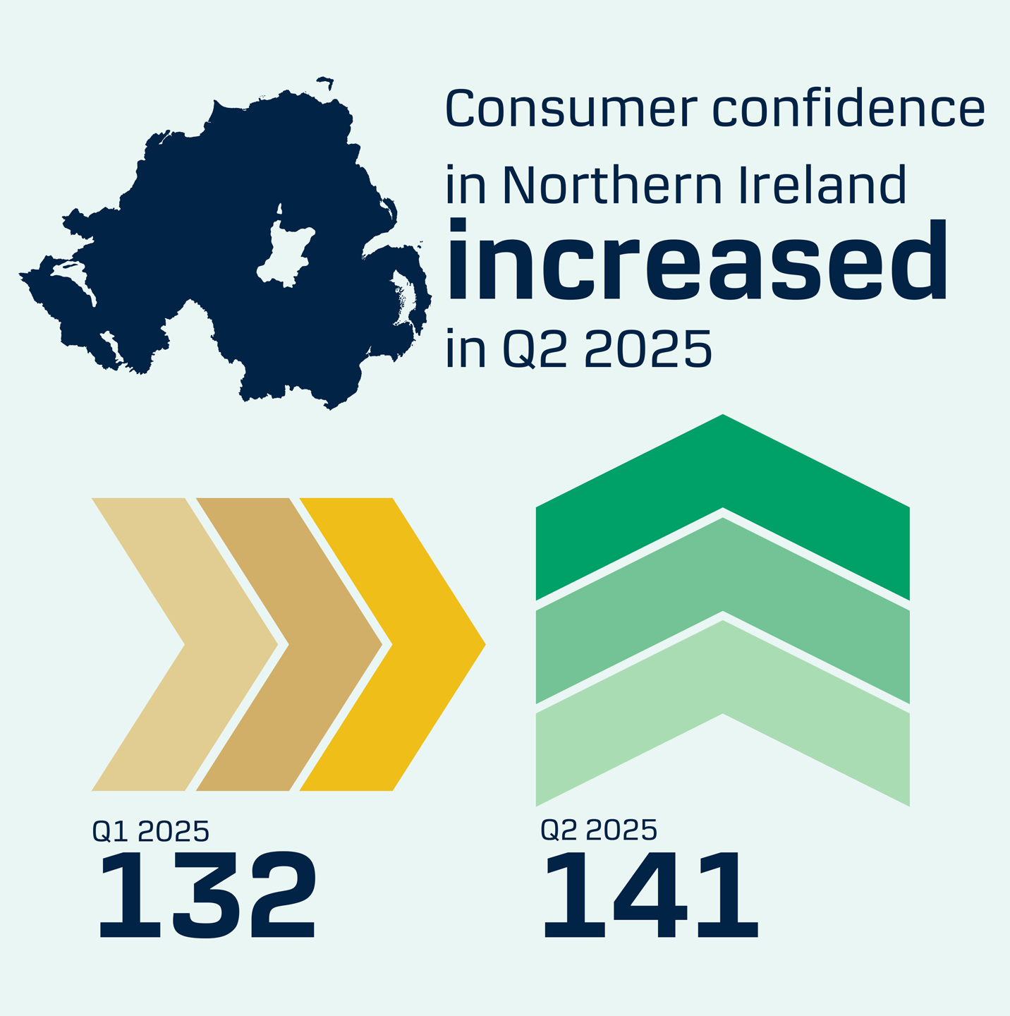 Northern Ireland Consumer Confidence