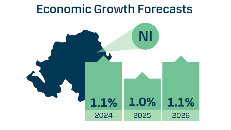 Q2_25_Eco_Growth_NI