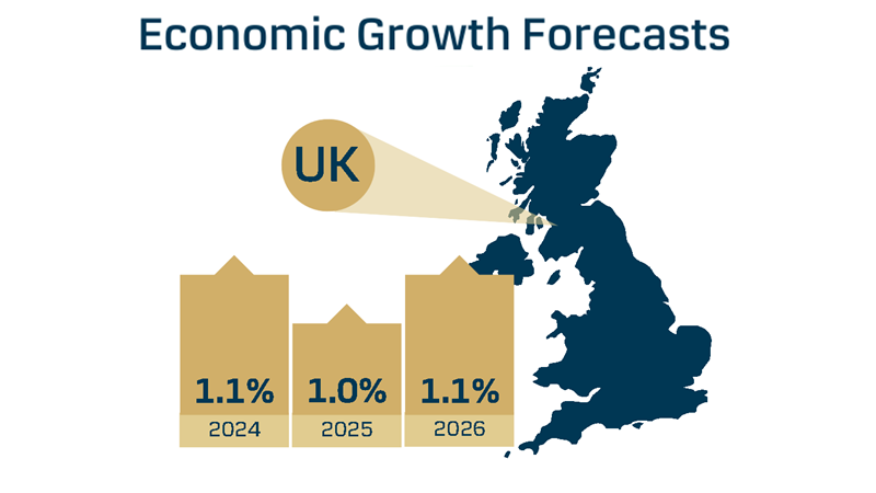 Q2_25_Eco_Growth_UK