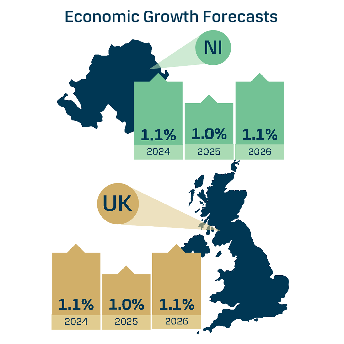 Q2_25_Eco_Landing_Sectoral_Forecasts