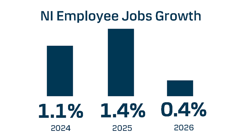 Q2_25_NI_Employee_Growth